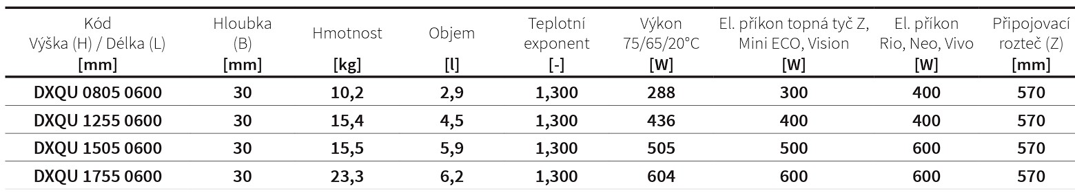 Koupelnový radiátor Quadrat inox ISAN Melody rozměry